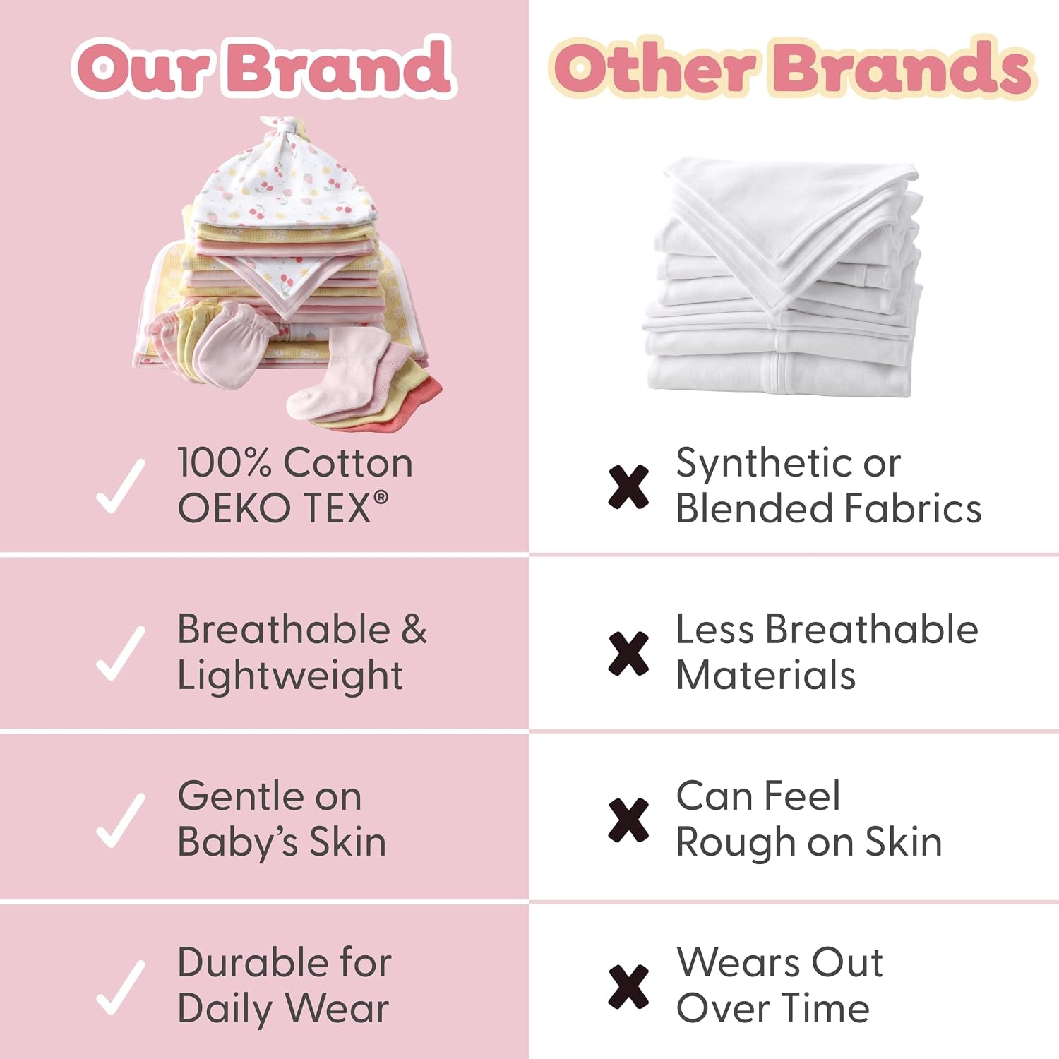 image:imageThe Peanutshell 23pc Newborn Girl Clothes 03 Months Baby Girl Clothes SetStrawberry Basket